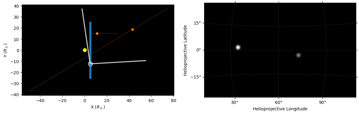 Image generated by simdat.plot_and_synthesize